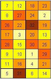 plots in one block